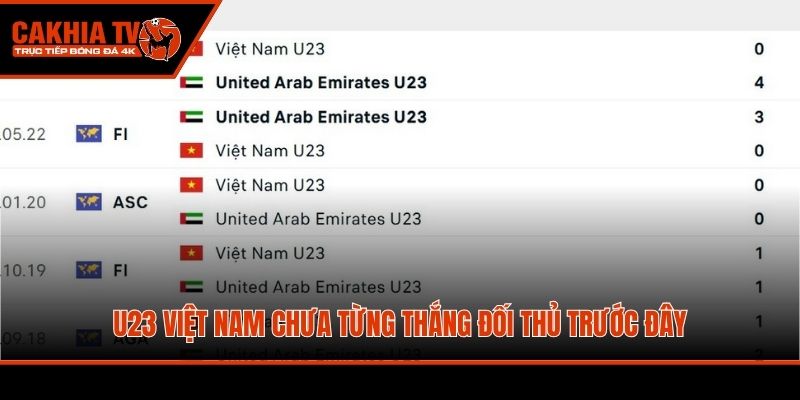 U23 Việt Nam chưa từng thắng đối thủ trước đây